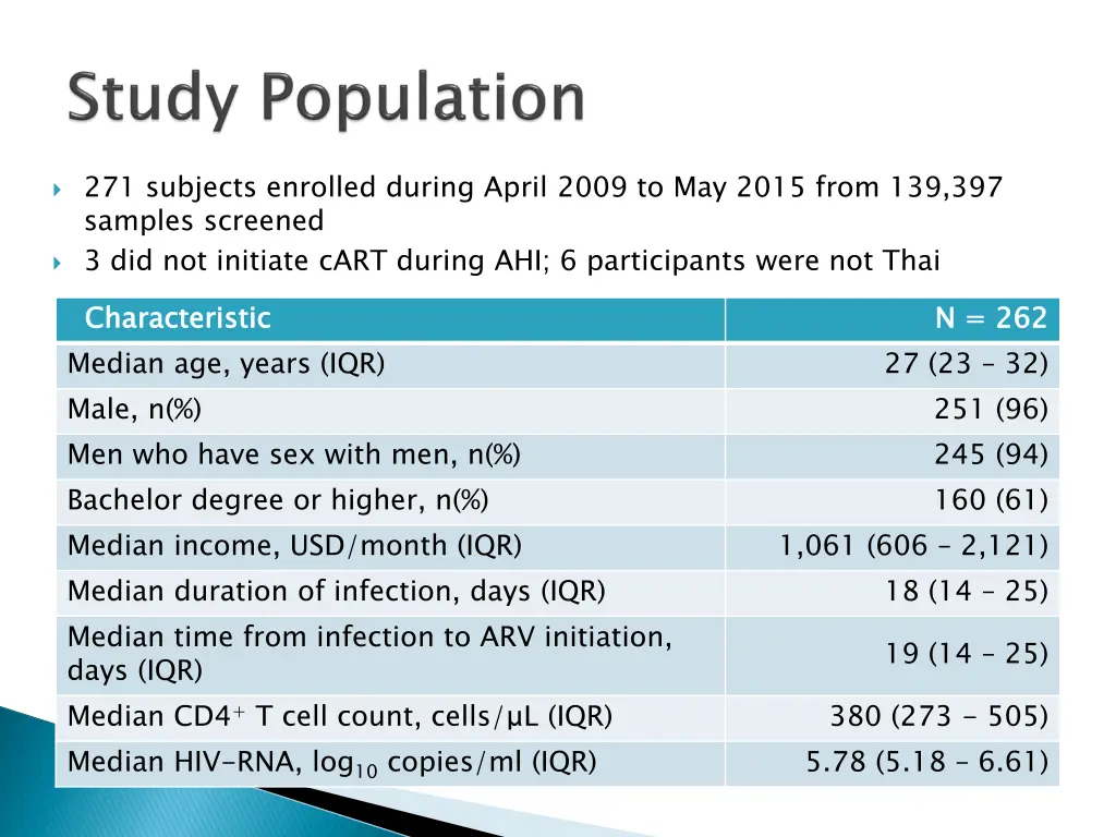 271 subjects enrolled during april 2009