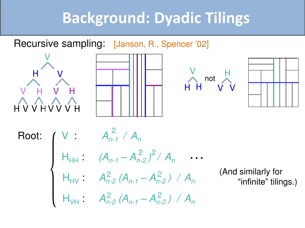 background dyadic tilings 1