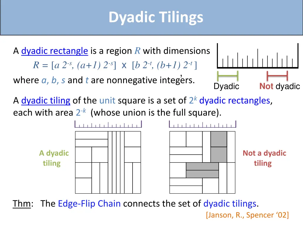 dyadic tilings