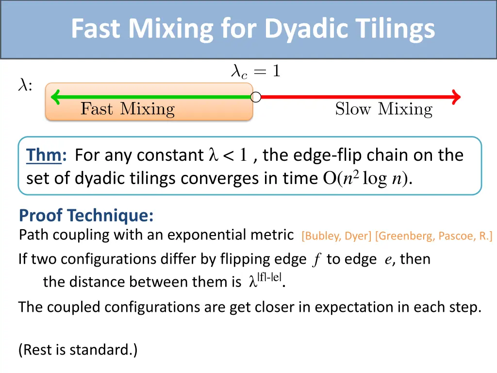 fast mixing for dyadic tilings