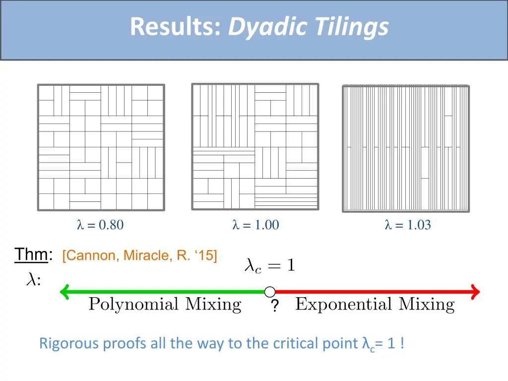 results dyadic tilings