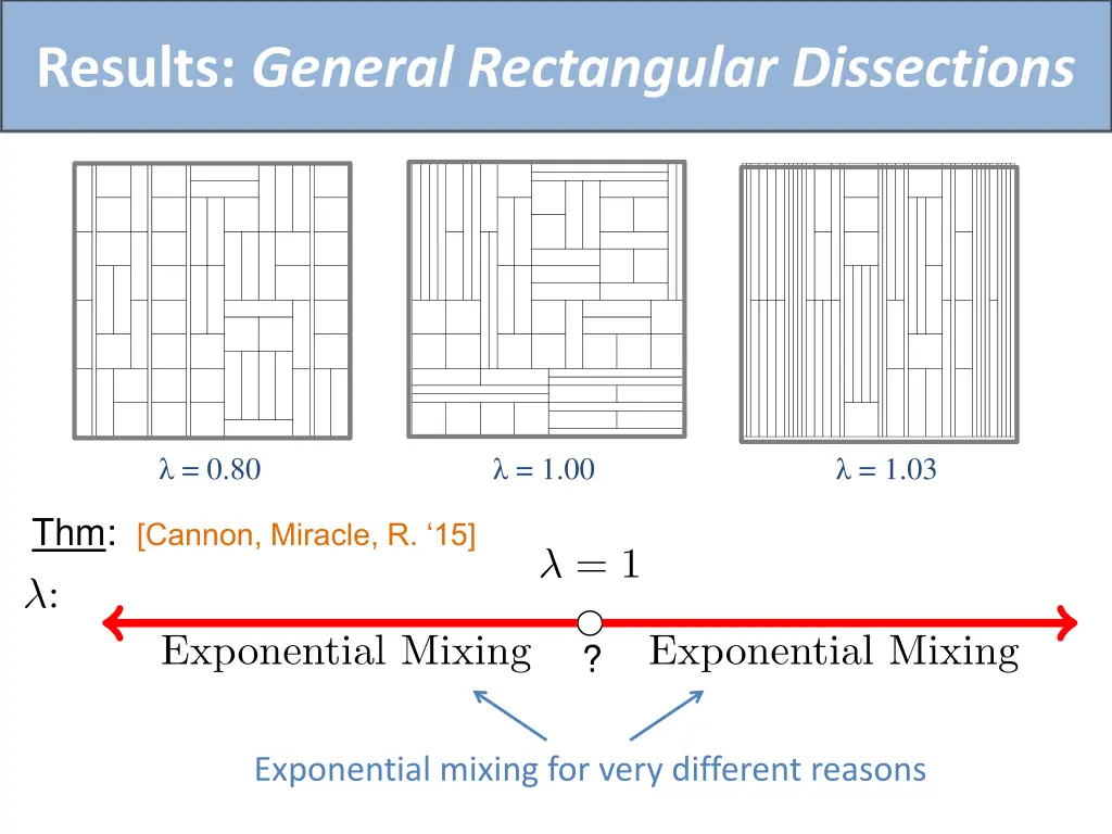 results general rectangular dissections