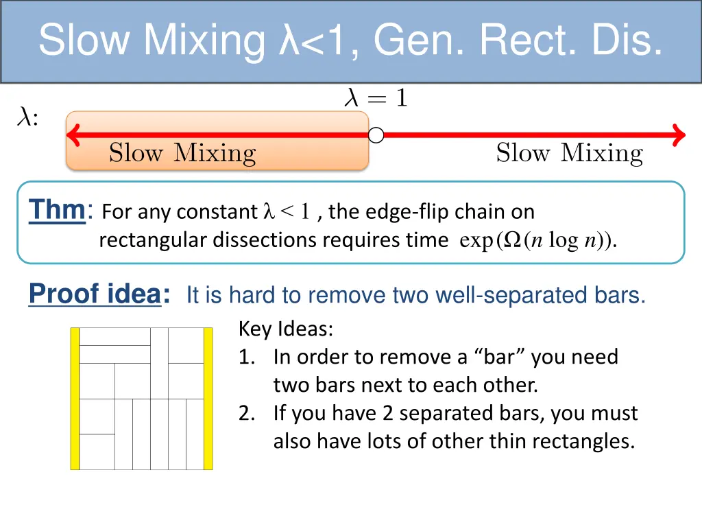 slow mixing 1 gen rect dis