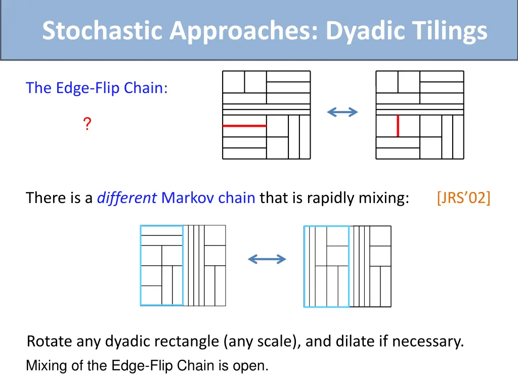 stochastic approaches dyadic tilings 1