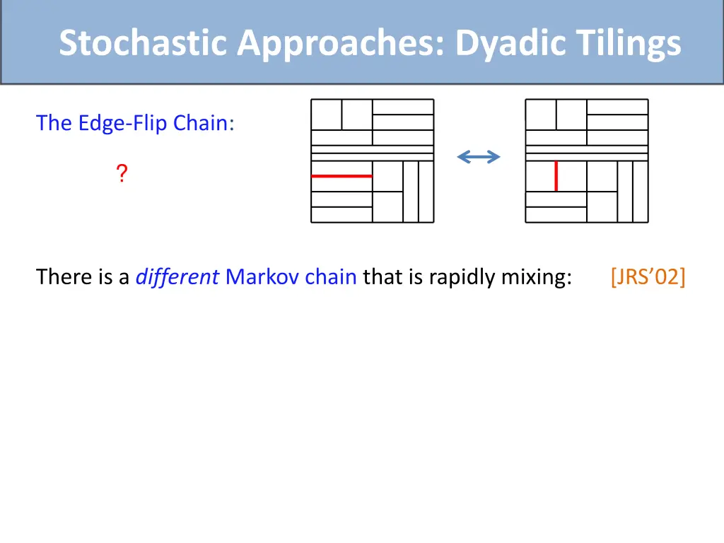 stochastic approaches dyadic tilings