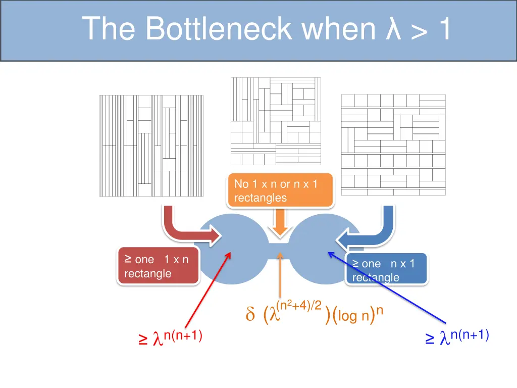 the bottleneck when 1 1