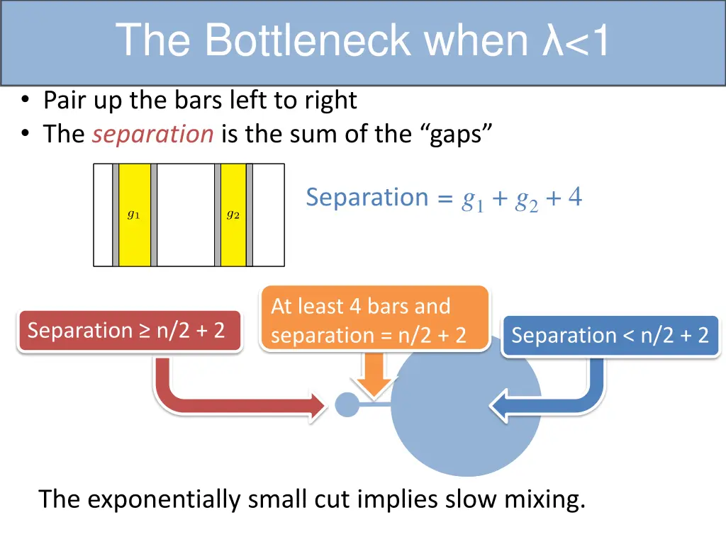 the bottleneck when 1 2