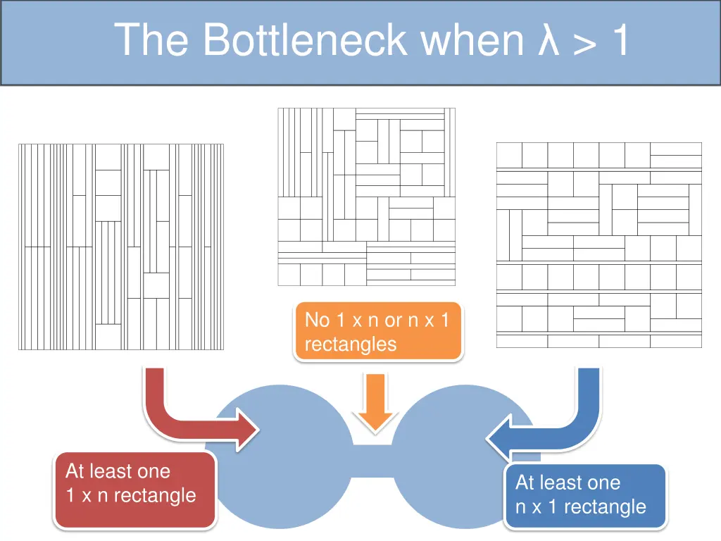 the bottleneck when 1