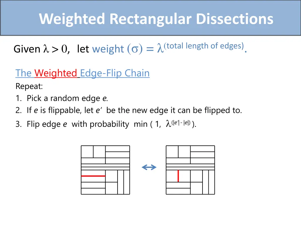 weighted rectangular dissections