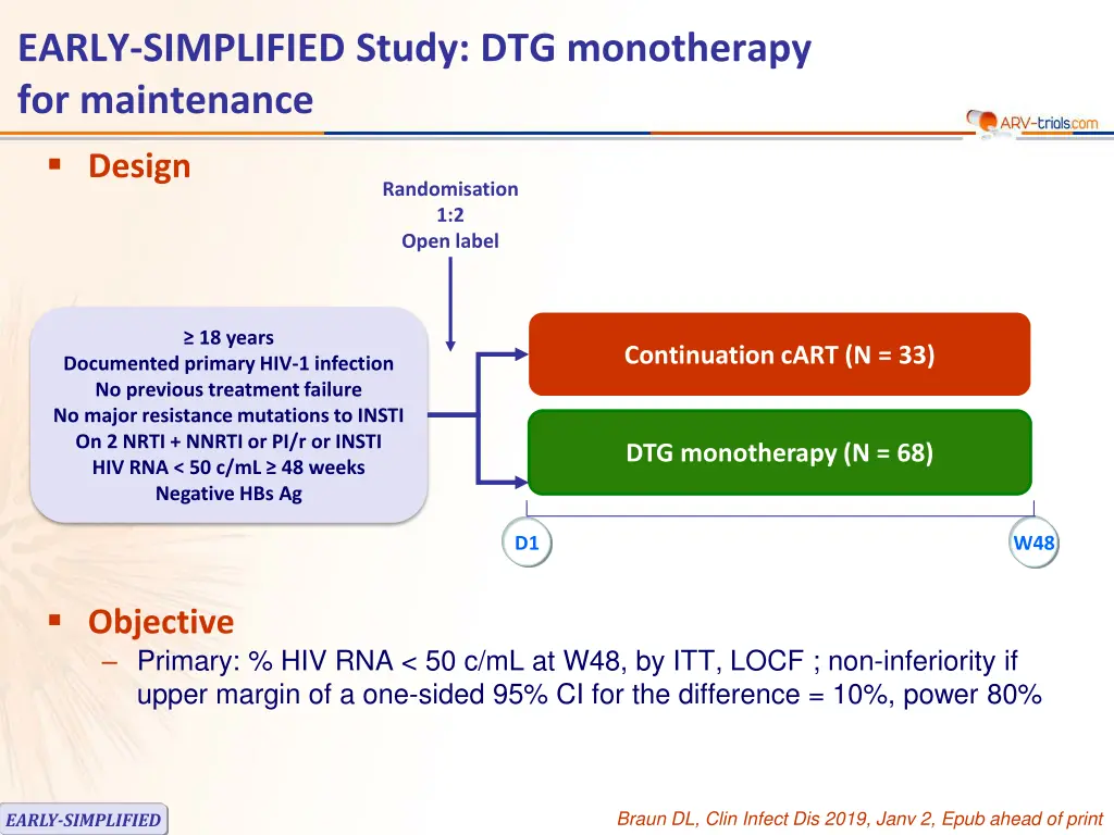 early simplified study dtg monotherapy