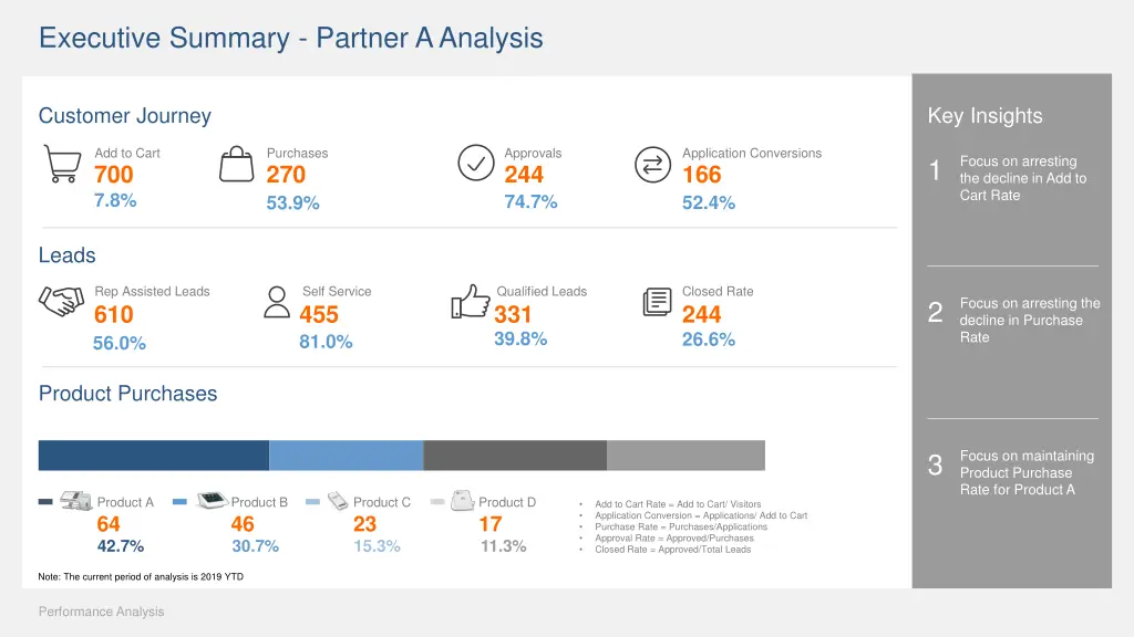 executive summary partner a analysis