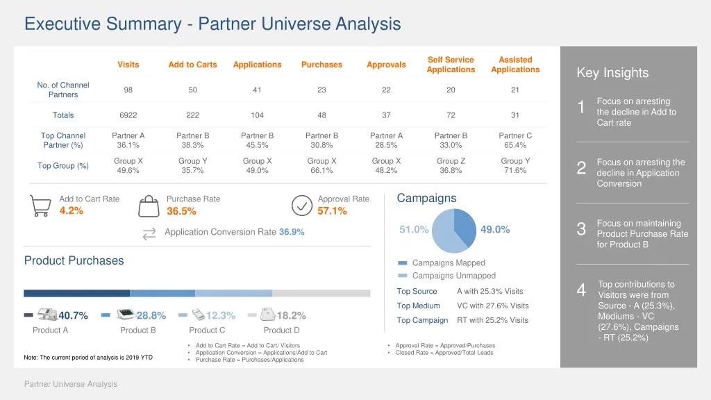 executive summary partner universe analysis