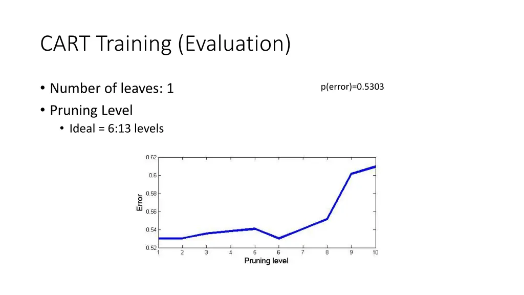 cart training evaluation