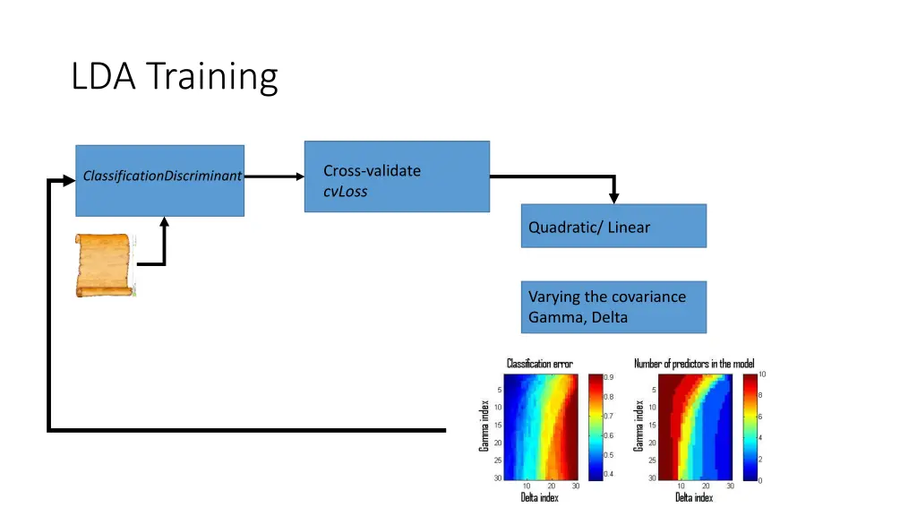 lda training