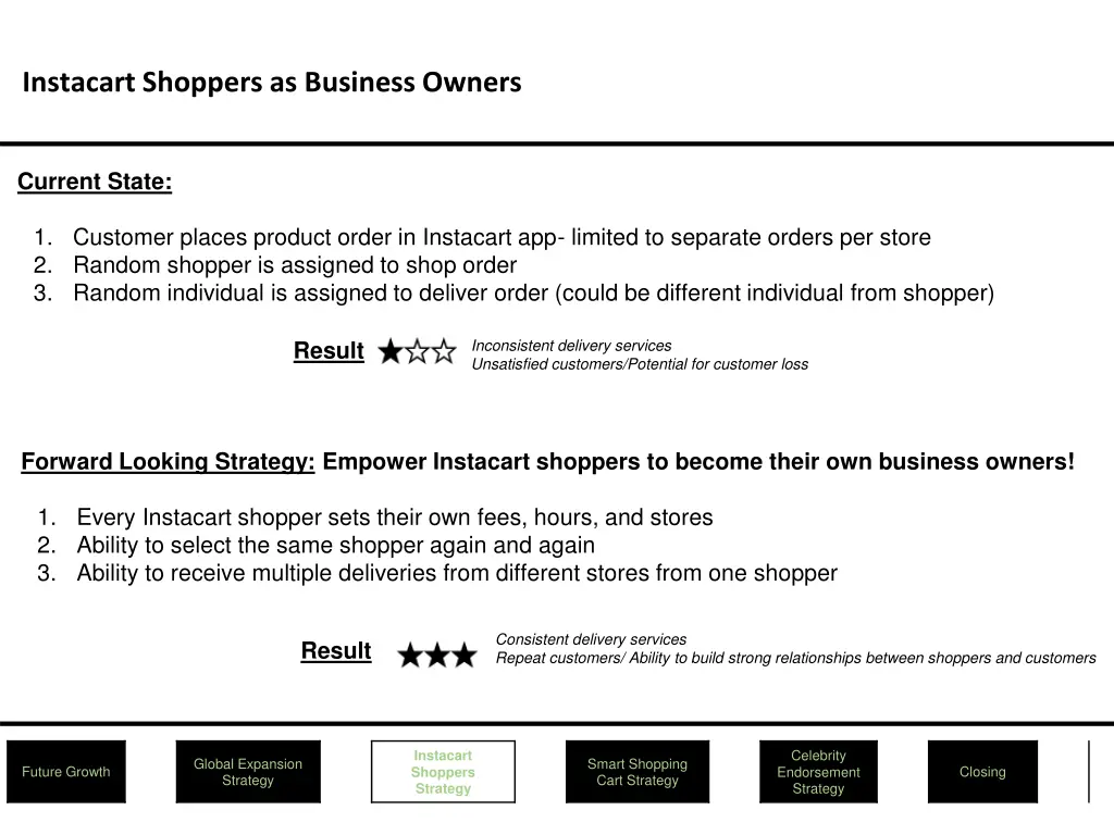 instacart shoppers as business owners