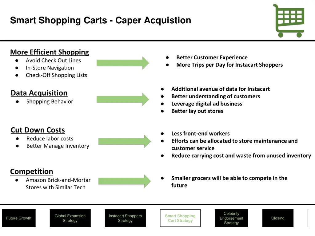 smart shopping carts caper acquistion