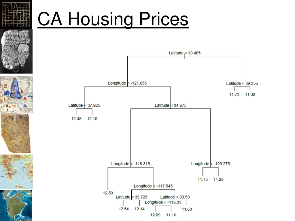 ca housing prices