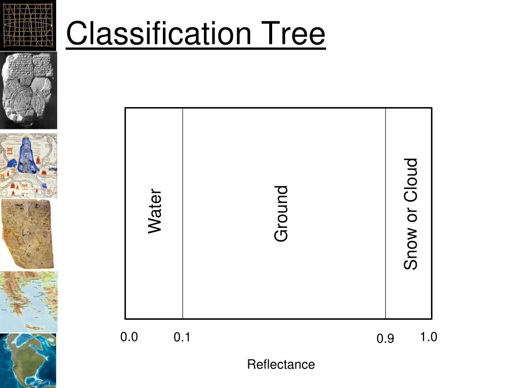 classification tree