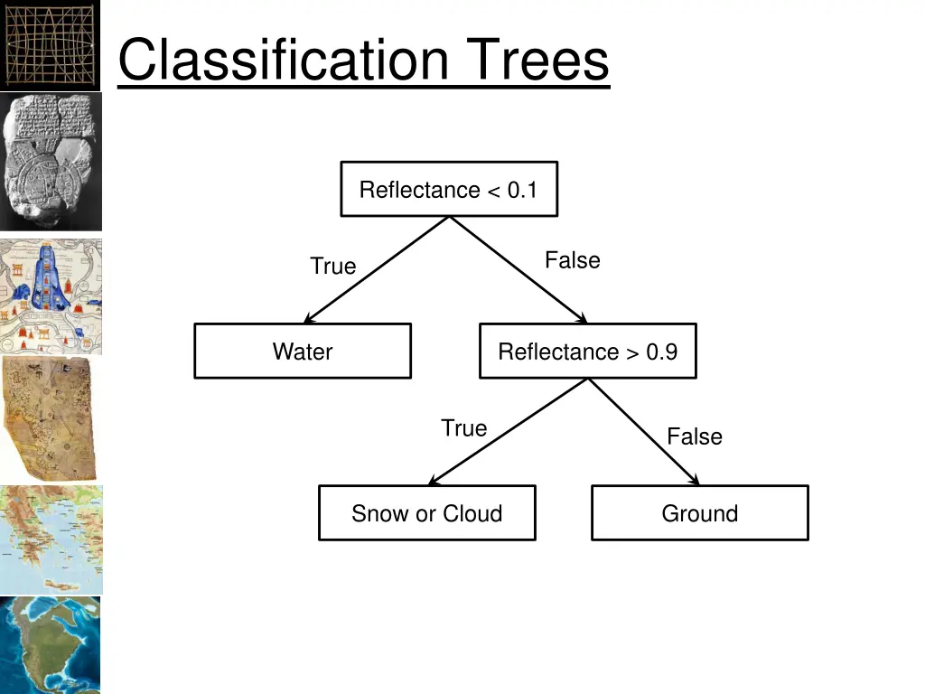 classification trees