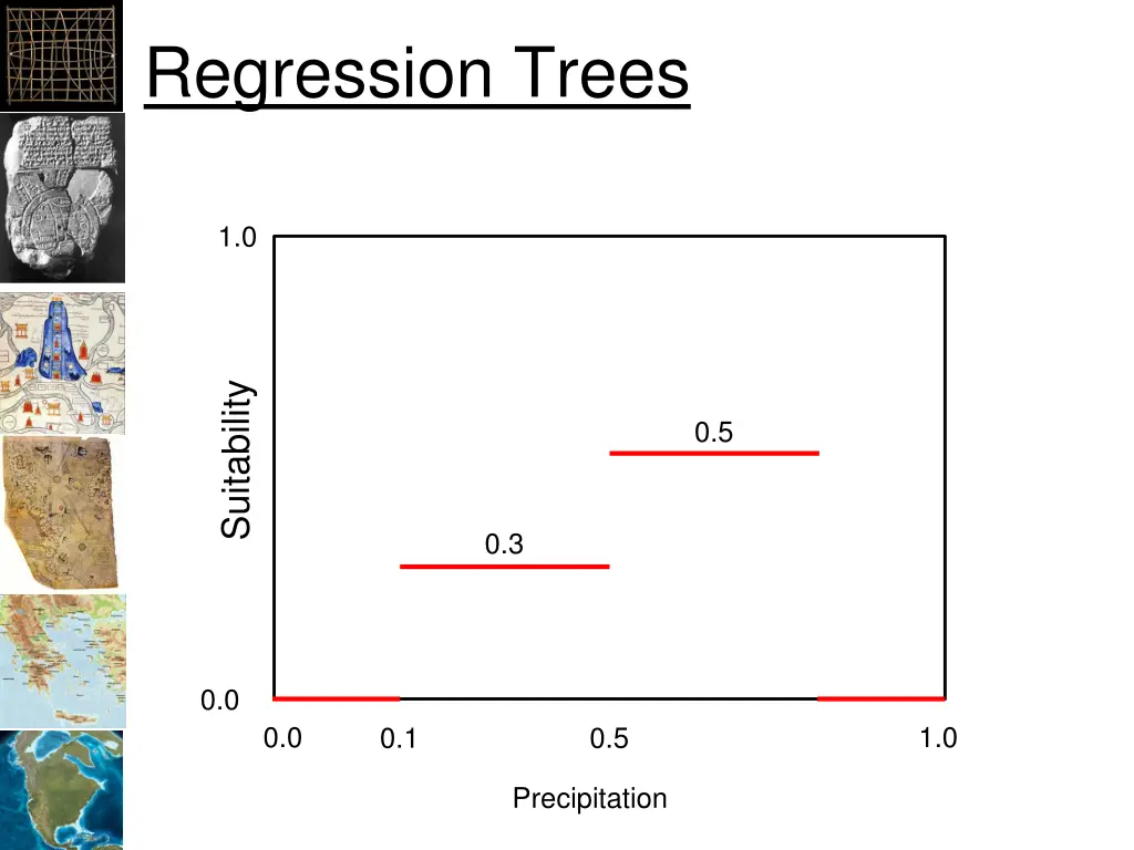 regression trees 1