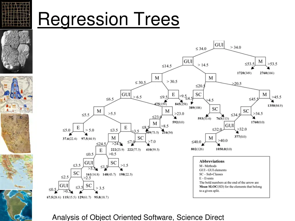 regression trees 2