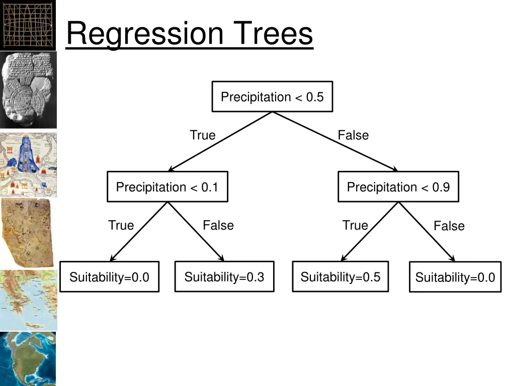 regression trees