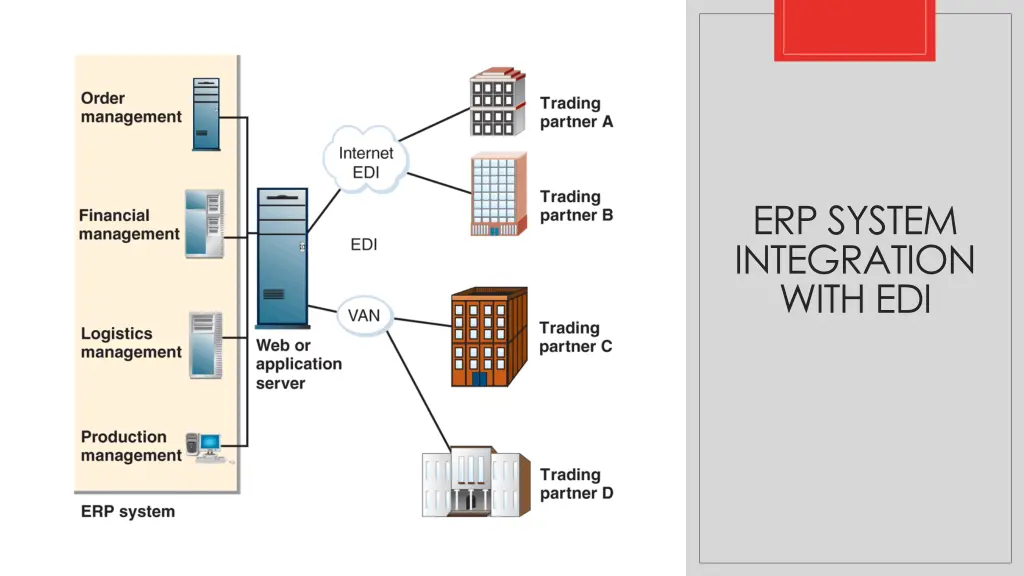 erp system integration with edi