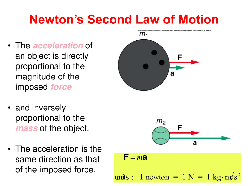 newton s second law of motion