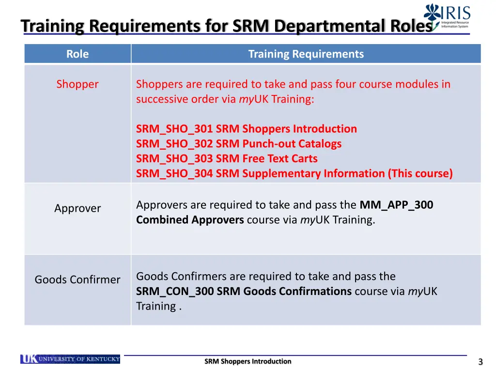 training requirements for srm departmental roles