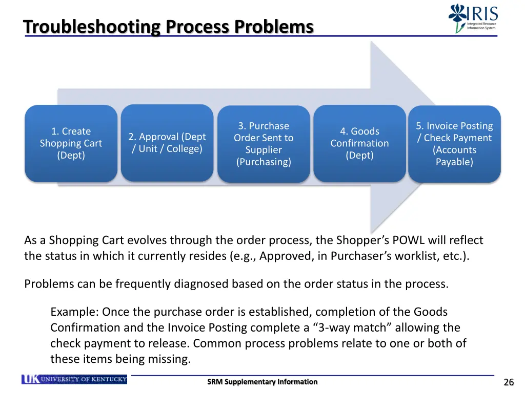 troubleshooting process problems