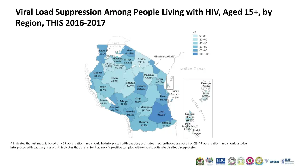 viral load suppression among people living with 1