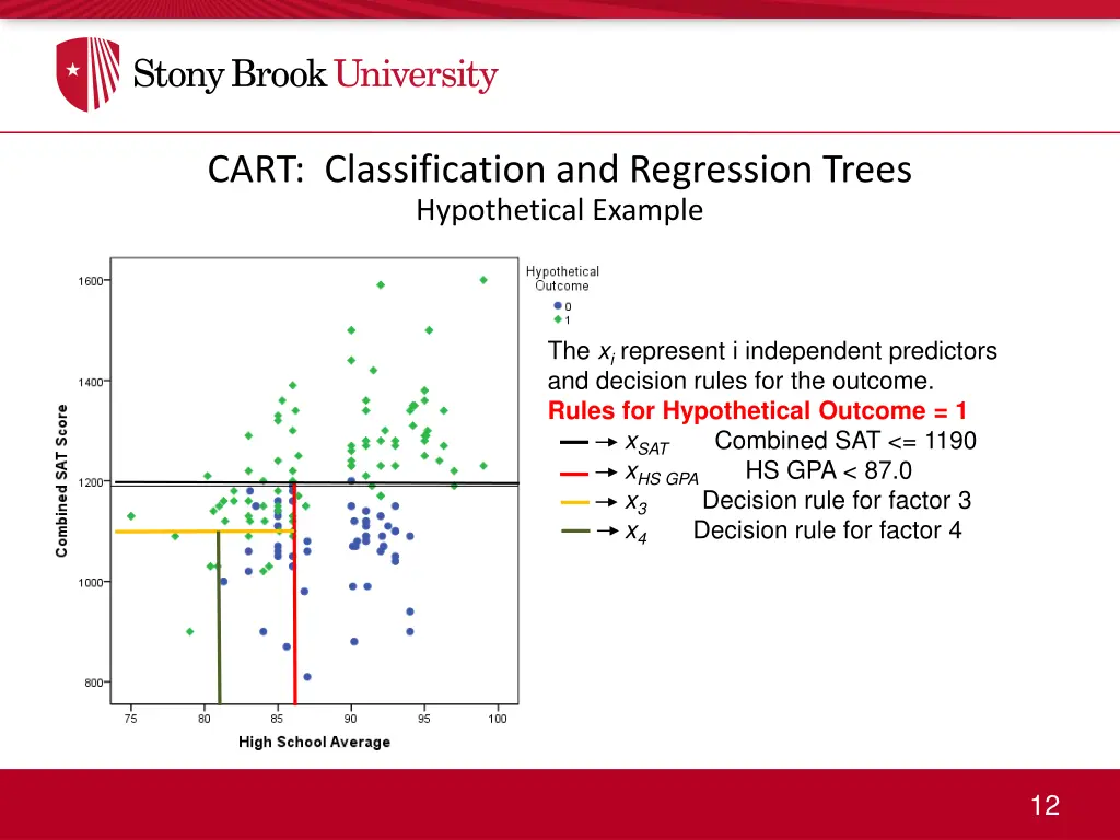 cart classification and regression trees 2