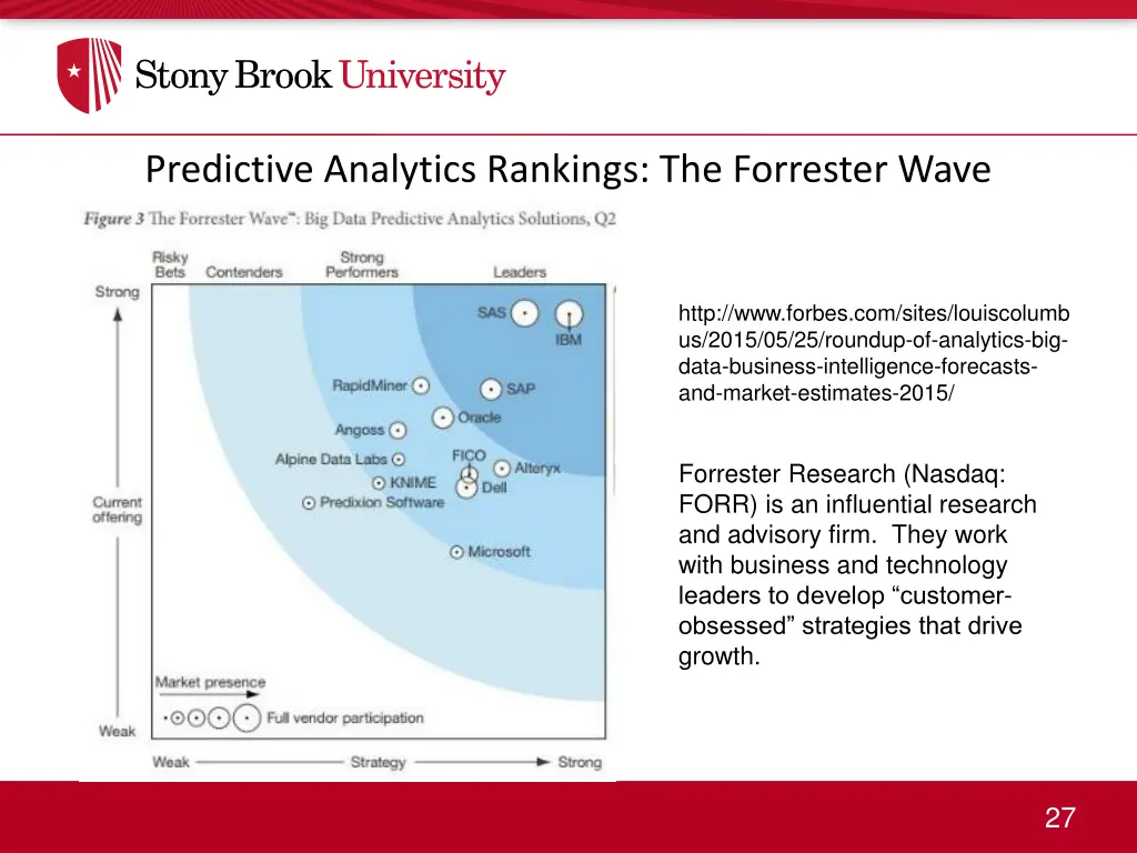 predictive analytics rankings the forrester wave