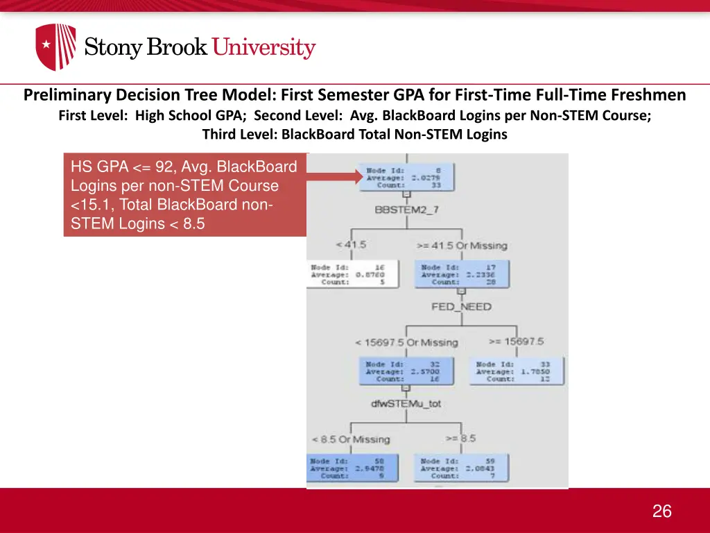 preliminary decision tree model first semester 2