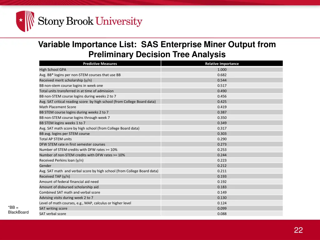 variable importance list sas enterprise miner