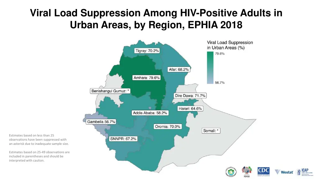 viral load suppression among hiv positive adults