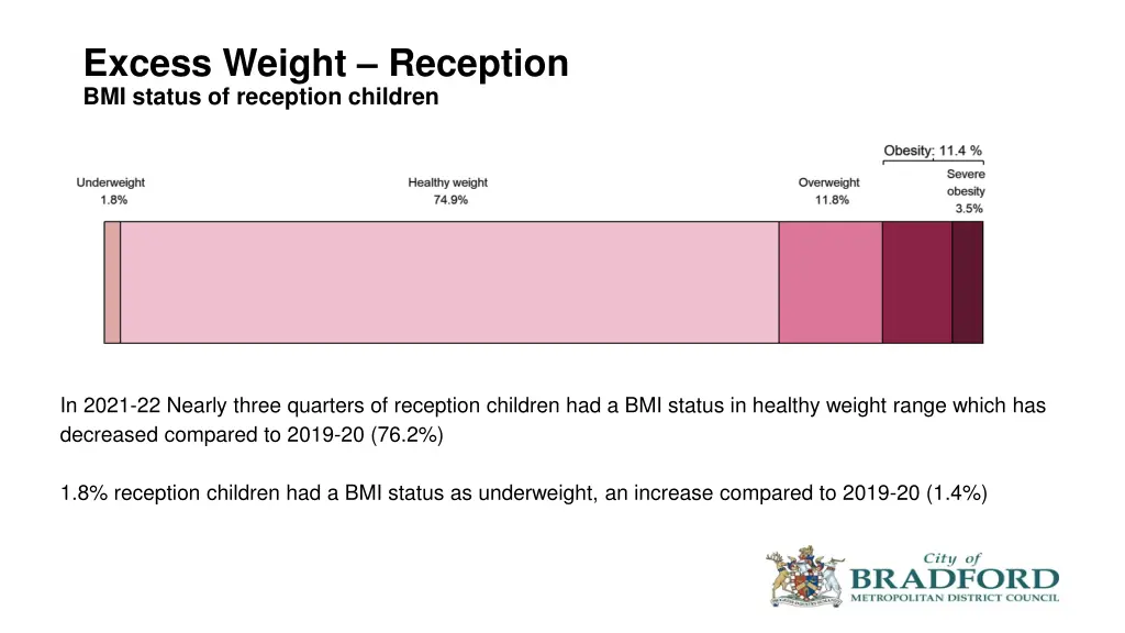 excess weight reception bmi status of reception