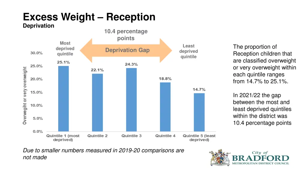 excess weight reception deprivation