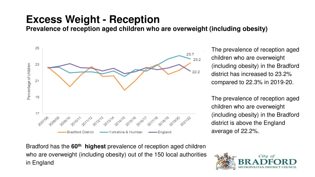 excess weight reception prevalence of reception