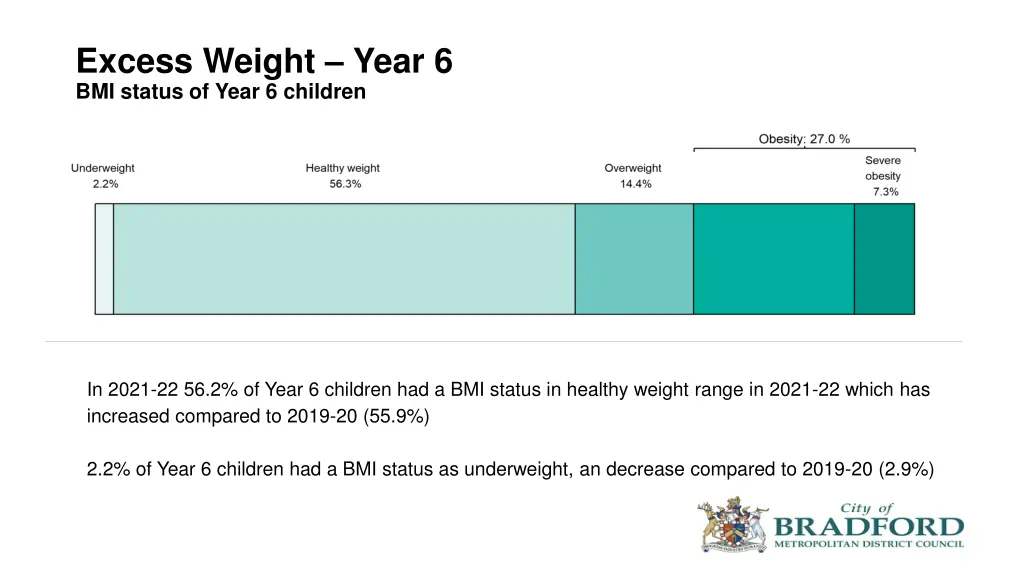 excess weight year 6 bmi status of year 6 children