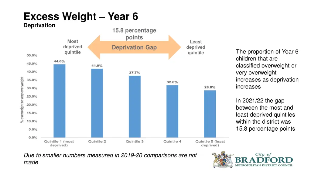 excess weight year 6 deprivation