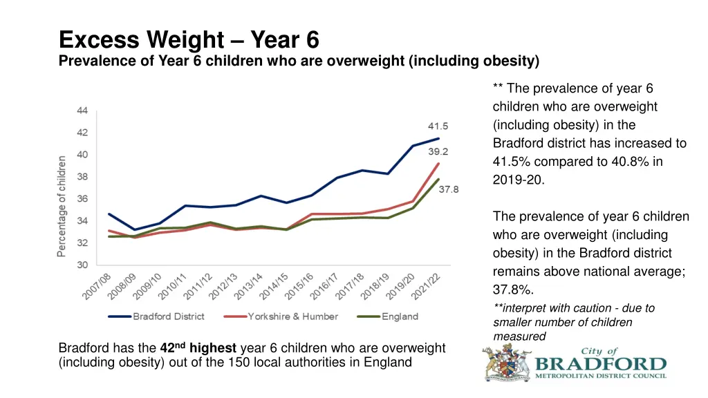 excess weight year 6 prevalence of year