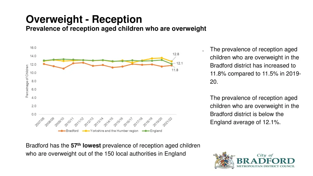 overweight reception prevalence of reception aged