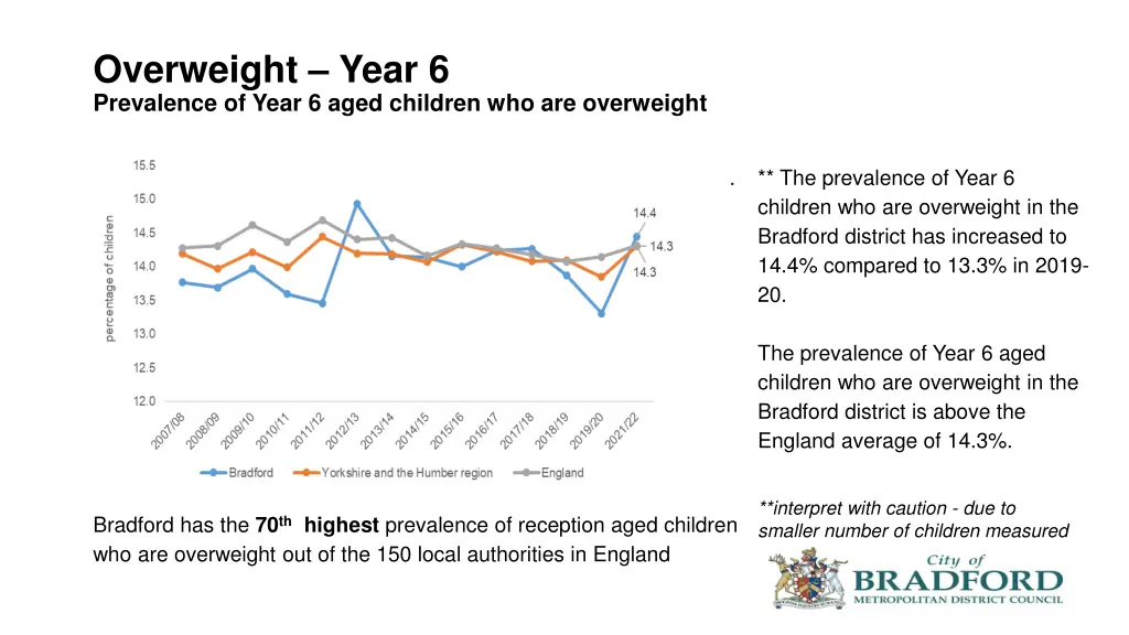 overweight year 6 prevalence of year 6 aged