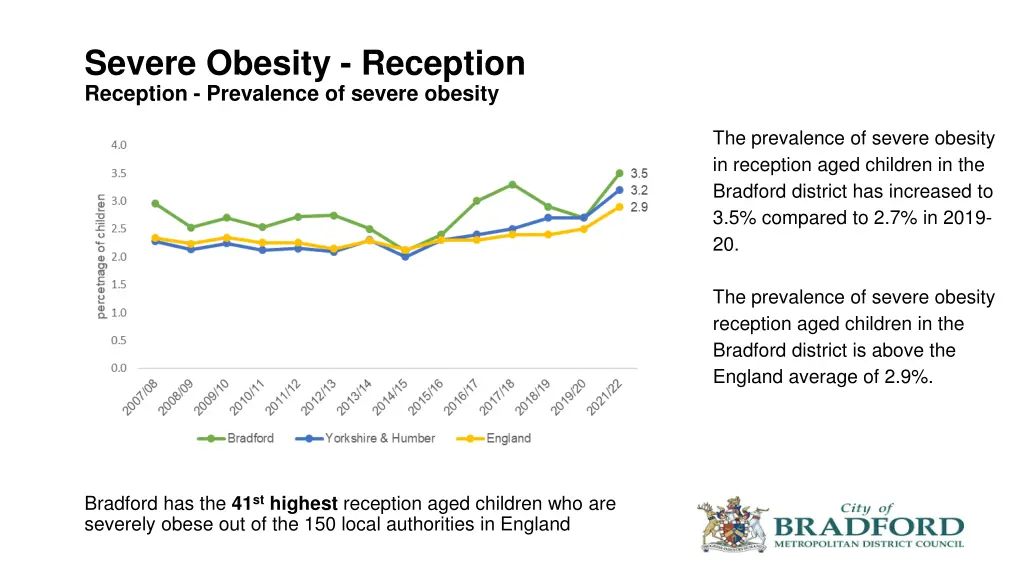 severe obesity reception reception prevalence