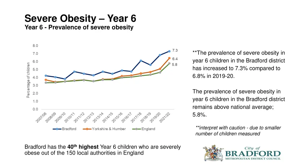 severe obesity year 6 year 6 prevalence of severe