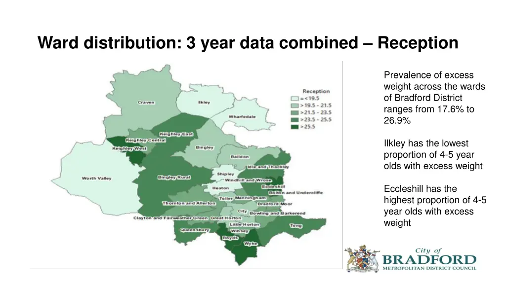 ward distribution 3 year data combined reception