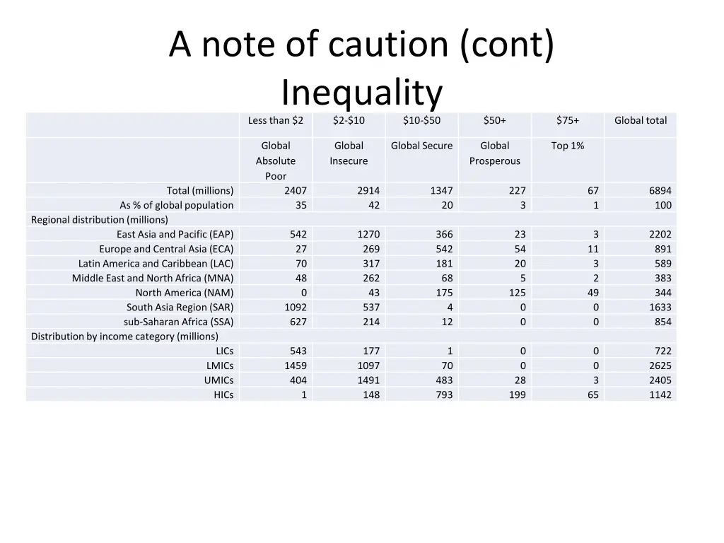 a note of caution cont inequality less than 2 2 10