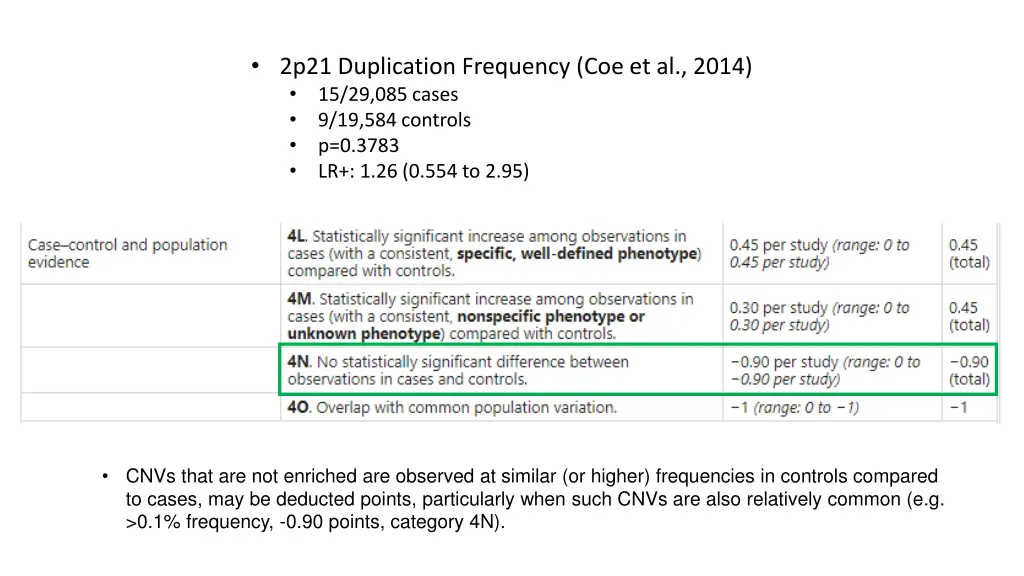 2p21 duplication frequency coe et al 2014