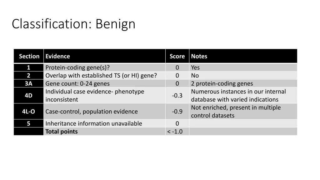 classification benign